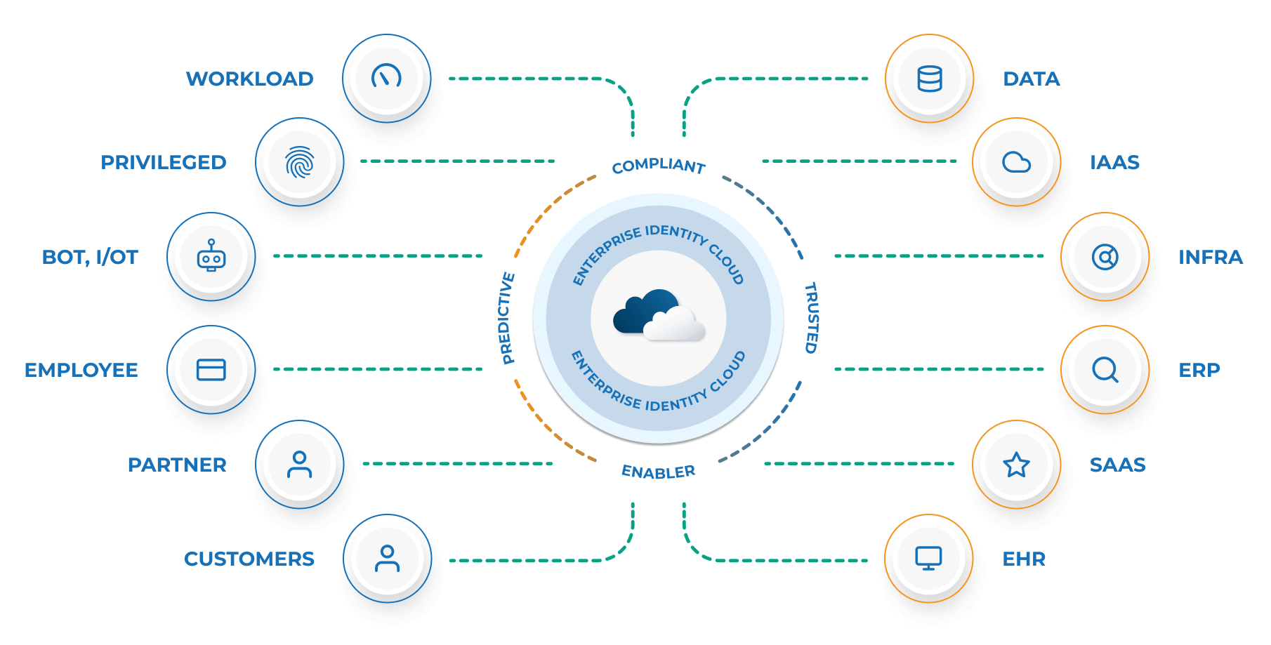 Saviynt-Cloud-Privileged-Access-Management-Cloud-PAM