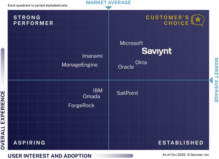 voice-of-the-customer