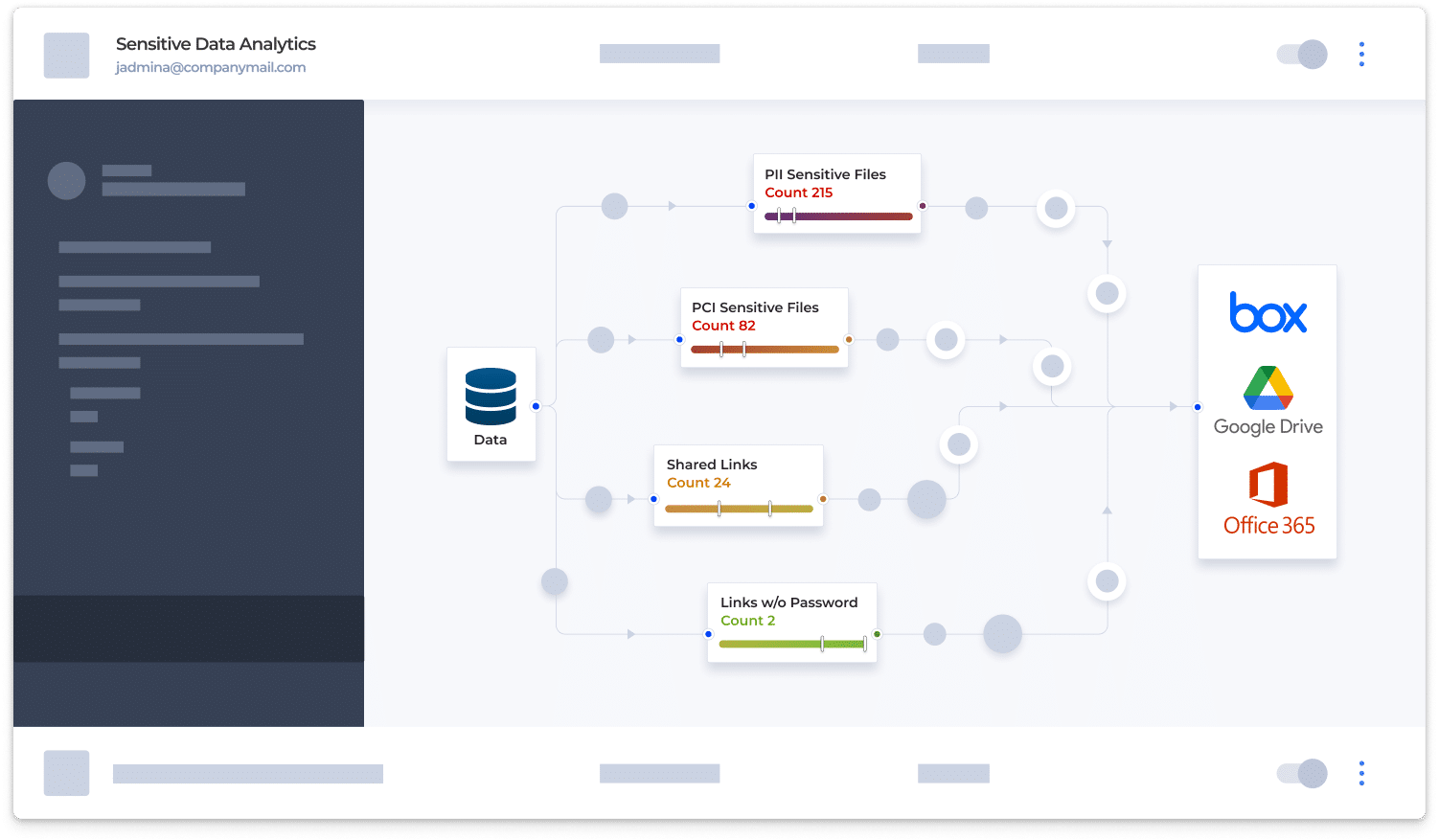 sensitive-data-analytics