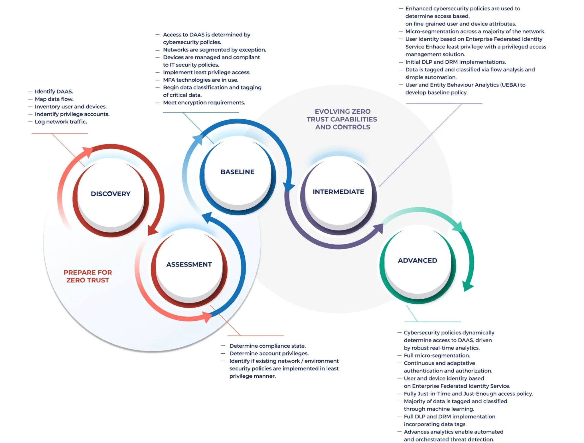 zero-trust-approach@2x-1-2048x1551