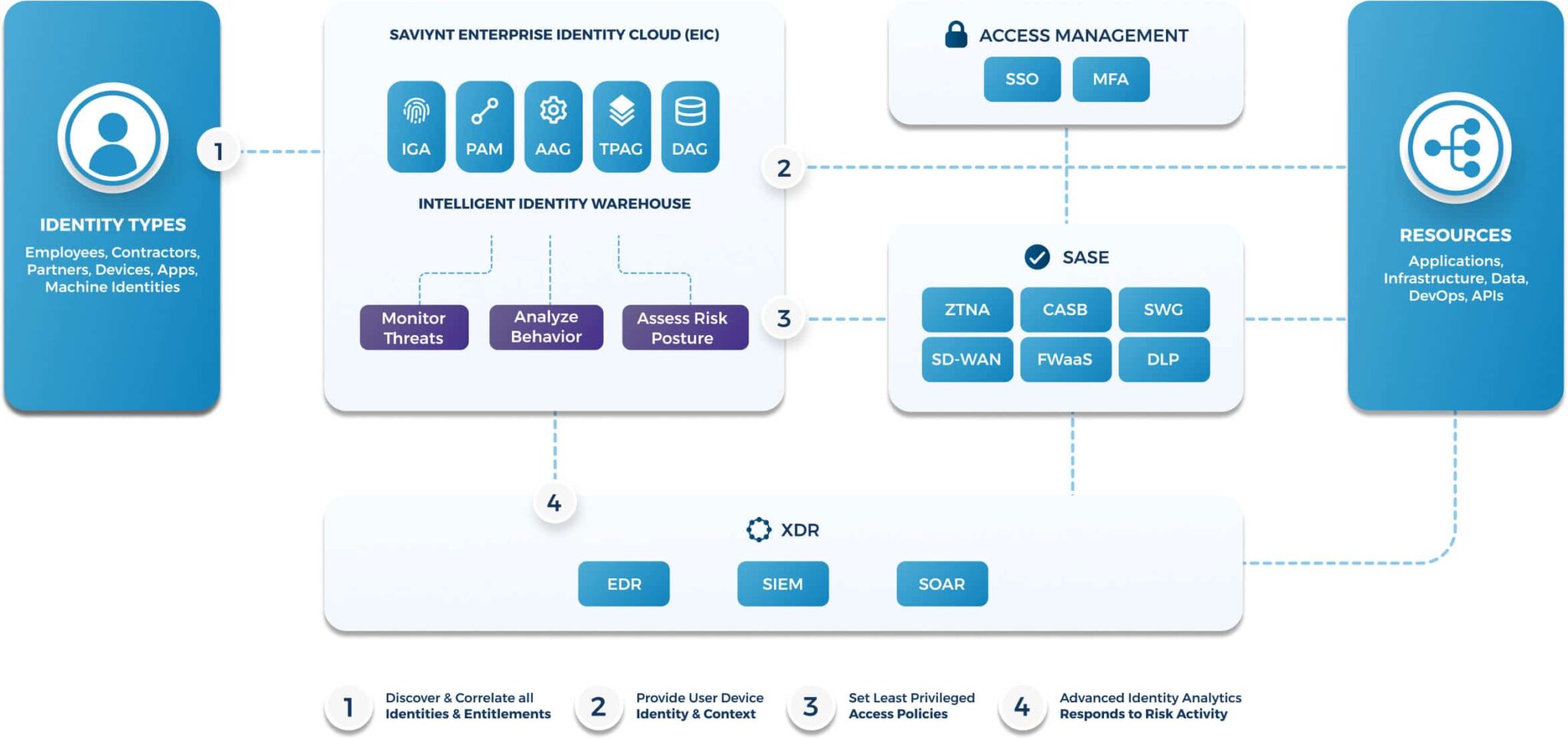 zero-trust-architecture-2@2x-2048x966 (1)