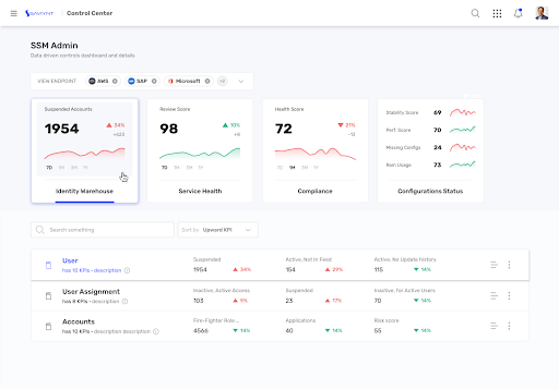 SSM Admin - jump to 1 kpi