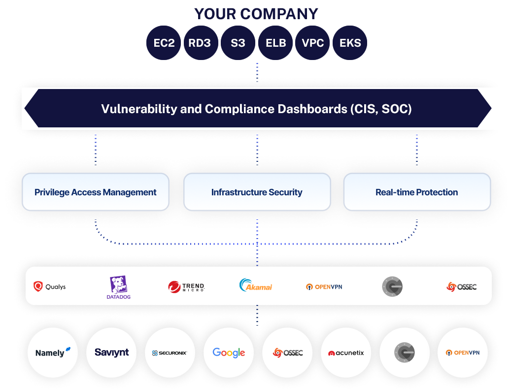 platform-architecture-1