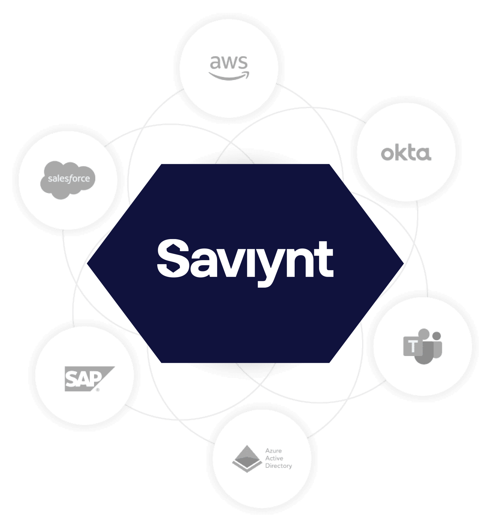 svt-integrations-logo-@2x